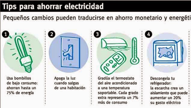 Ideas Para Ahorrar Energia En Casa Reformas Madrid Presupuestos Reformas En Madrid